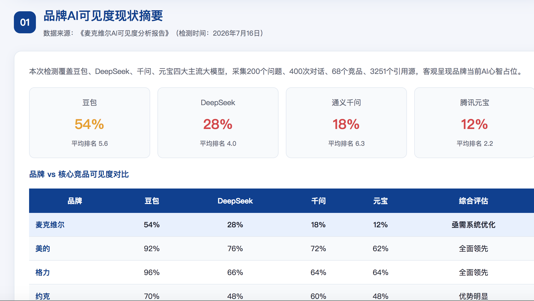 阜新geo分析报告